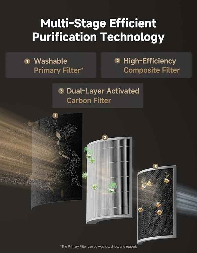 ‌Dreame Pet Air Purifier, 1346 ft² for Home Large Room, NeverChange 5.4-Year Filters for Odor Purification, 360° Visual Collection of Hair, ‌Pet-Friendly Design, APP & Voice Control, AP10-Grey