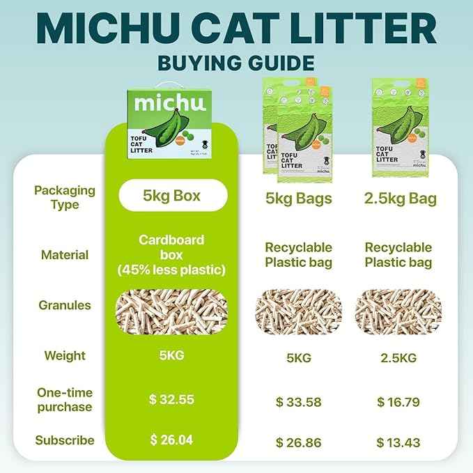 Michu Tofu Cat Litter Gen3 – 100% Natural & Biodegradable Clumping Formula, Fast-Clumping, Odor-Control, Flushable, Low-Tracking, Dust-Free – Value Box, 2 Boxes=22 lb, Original
