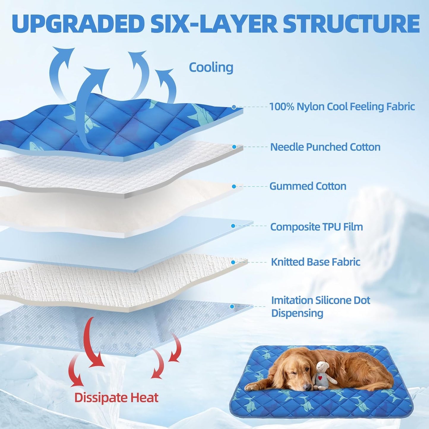 Homimp Dog Cooling Mat,19.5" x 27.5" Thicken Self-Cooling Mat for Dog&Cat,Internal Waterproof& Endothermic,Washable Pet Ice Cool Pad Blanket,Pet Sleeping Pad for Indoor Outdoor in Summer, Non-Toxic - Pet Explorer