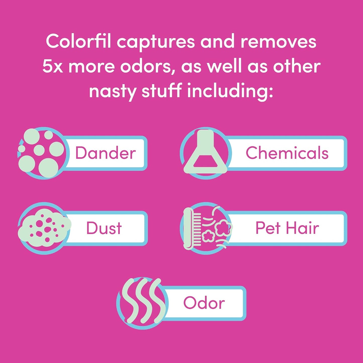 Colorfil 16x25x1 Air Filter (6-Pack) | Made in the USA | Color Changing | Remove Cat and Dog Odor | MERV 8 for Pet Hair Dander and Dust | 15.5"x24.5"x0.75" Exact Size