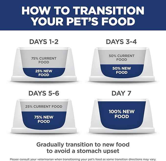 Hill's Science Diet Adult 1-6 Sensitive Stomach & Skin Dry Cat Food, Salmon Recipe, 6 lb. Bag