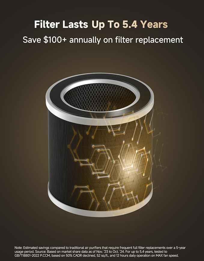 ‌Dreame Pet Air Purifier, 1346 ft² for Home Large Room, NeverChange 5.4-Year Filters for Odor Purification, 360° Visual Collection of Hair, ‌Pet-Friendly Design, APP & Voice Control, AP10-Grey