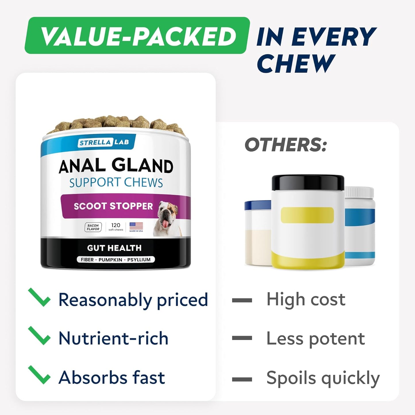 STRELLALAB Anal Gland Support Chews - Scoot Treatment - Digestive Enzymes, Prebiotics & Fiber Supplement for Dogs Digestion & Gut Health. Proprietary Blend of Beet, Psyllium, Dandelion & Pumpkin 120Ct - Pet Explorer