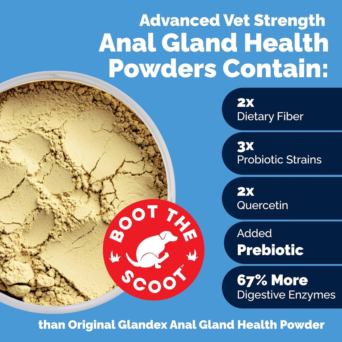 Glandex Dog Fiber Supplement Powder for Anal Glands with Pumpkin, Digestive Enzymes & Probiotics - (Regular or Advanced Strength) - Boot The Scoot (4.25 oz, Advanced Strength Duck & Bacon) - Pet Explorer