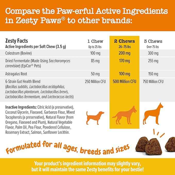 Zesty Paws Dog Allergy Relief Chews, Dog Probiotics for Itchy Skin and Ears, Salmon, 90ct (Pack of 2)