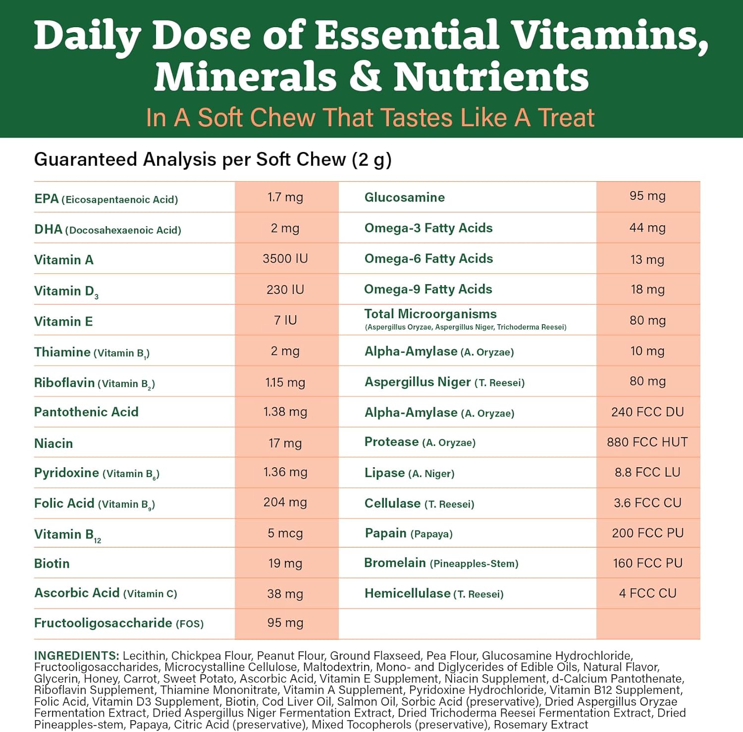 Doggie Dailies 5 in 1 Multivitamin for Dogs, Dog Multivitamin for Skin and Coat Health, Joint Health, Improved Digestion, Antioxidants, Support a Healthy Immune System (Peanut Butter) 225 Soft Chews - Pet Explorer