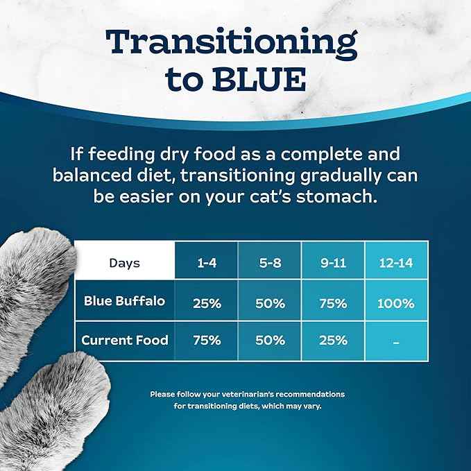 Blue Buffalo Tastefuls Natural Dry Food for Adult Cats, Hairball Control, Chicken & Brown Rice Recipe, 7-lb. Bag