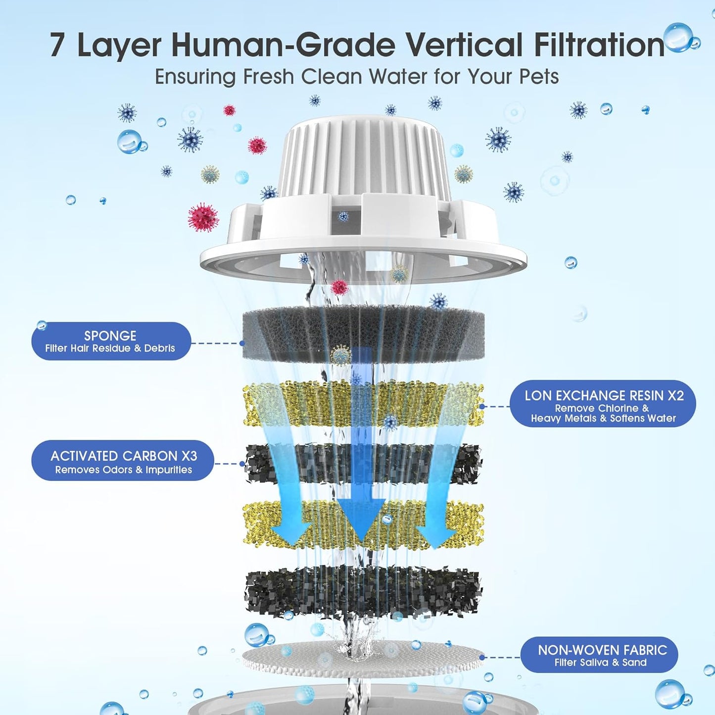 Dog Water Fountain Filters Replacement 4 Packs, 2 Months Set of Replacement Filter with 2 Sponges for PETNF Large Pet Dog Water Fountain Bowl Dispenser, Compatible with D2341/D2223/D2322/D2419 Models - Pet Explorer