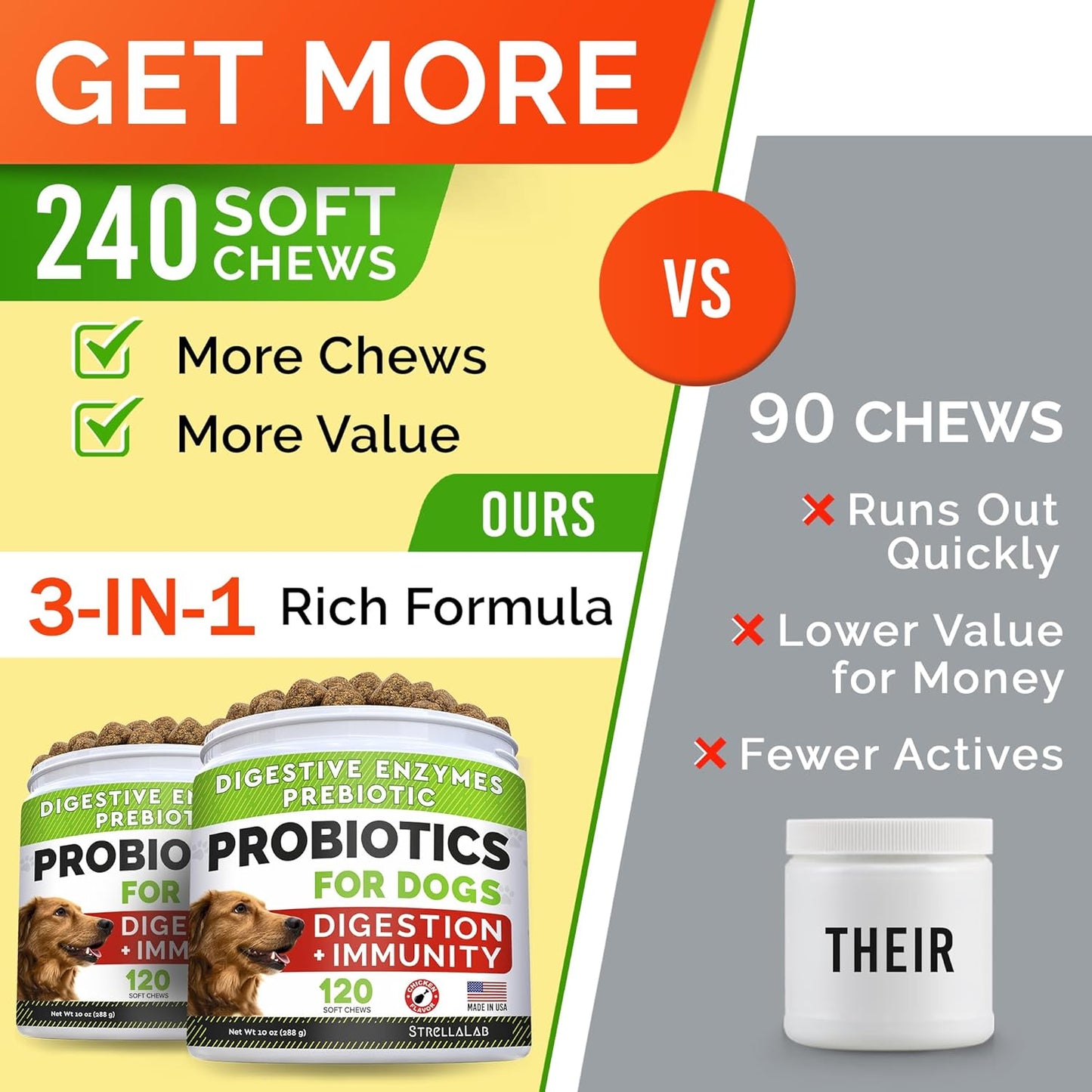 StrellaLab Pet Probiotics for Dogs & Digestive Enzymes - Digestion & Gut Health Treats, Dog Probiotics Chews, Fiber Supplement, Anti Diarrhea, Constipation, Upset Stomach&Gas Relief, Canine Prebiotic - Pet Explorer