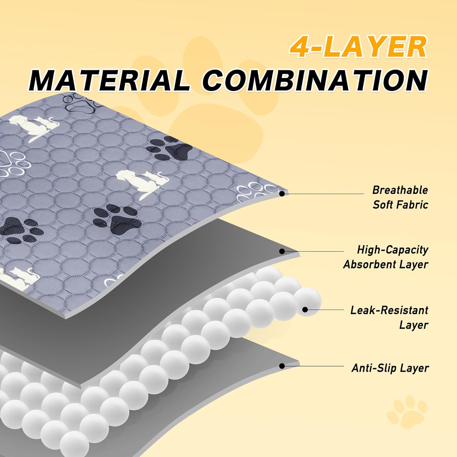 Washable Pee Pads for Dogs, 2 Pack Reusable Puppy Pads, Waterproof Pet Pee Pads for Dog Potty Training, Extra Large Dog Pee Pads for Crate, Playpen, and Whelping, Durable and Absorbent, Grey 34"x52" - Pet Explorer