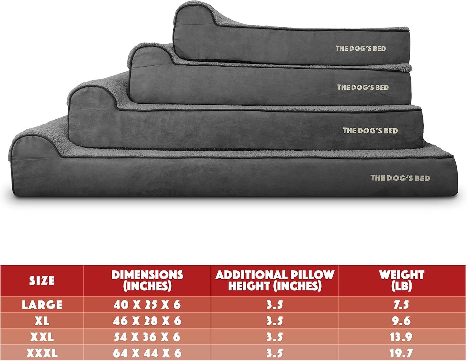 The Dog’s Bed Orthopedic Headrest Dog Bed XL Grey Plush 46x28, Memory Foam, Pain Relief for Arthritis, Hip & Elbow Dysplasia, Post Surgery, Lameness, Veterinary Approved, Waterproof Washable Cover - Pet Explorer