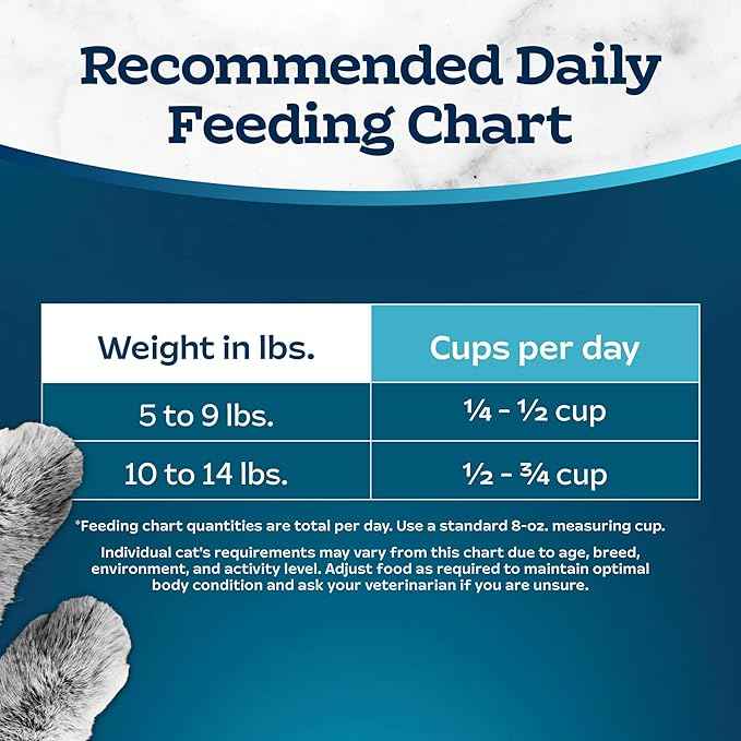 Blue Buffalo Tastefuls Adult Hairball Care Dry Cat Food, Made in the USA with Natural Ingredients, Chicken & Brown Rice Recipe, 3-lb. Resealable Bag