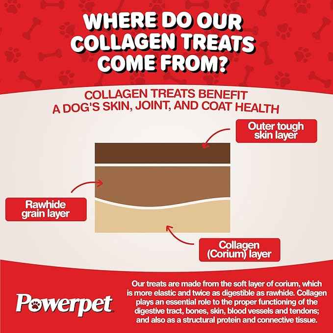 Powerpet Beef Collagen Sticks Soft Dog Chew - 100% Natural & Highly Digestible, High Protein, Low Fat, Rawhide-Free for Hip & Joint and Skin & Coat, Healthy Treats - Bully Sprinkled Flavor, Pack of 10