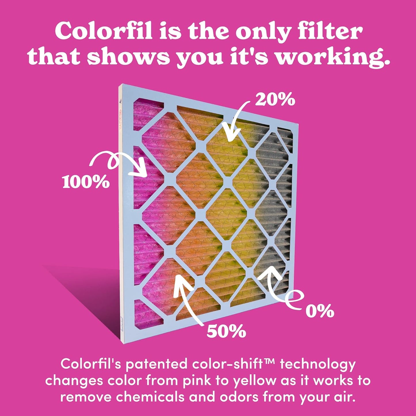 Colorfil 20x20x1 Air Filter (4-Pack) | Made in the USA | Color Changing | Remove Cat and Dog Odor | MERV 8 for Pet Hair Dander and Dust | 19.5"x19.5"x0.75" Exact Size