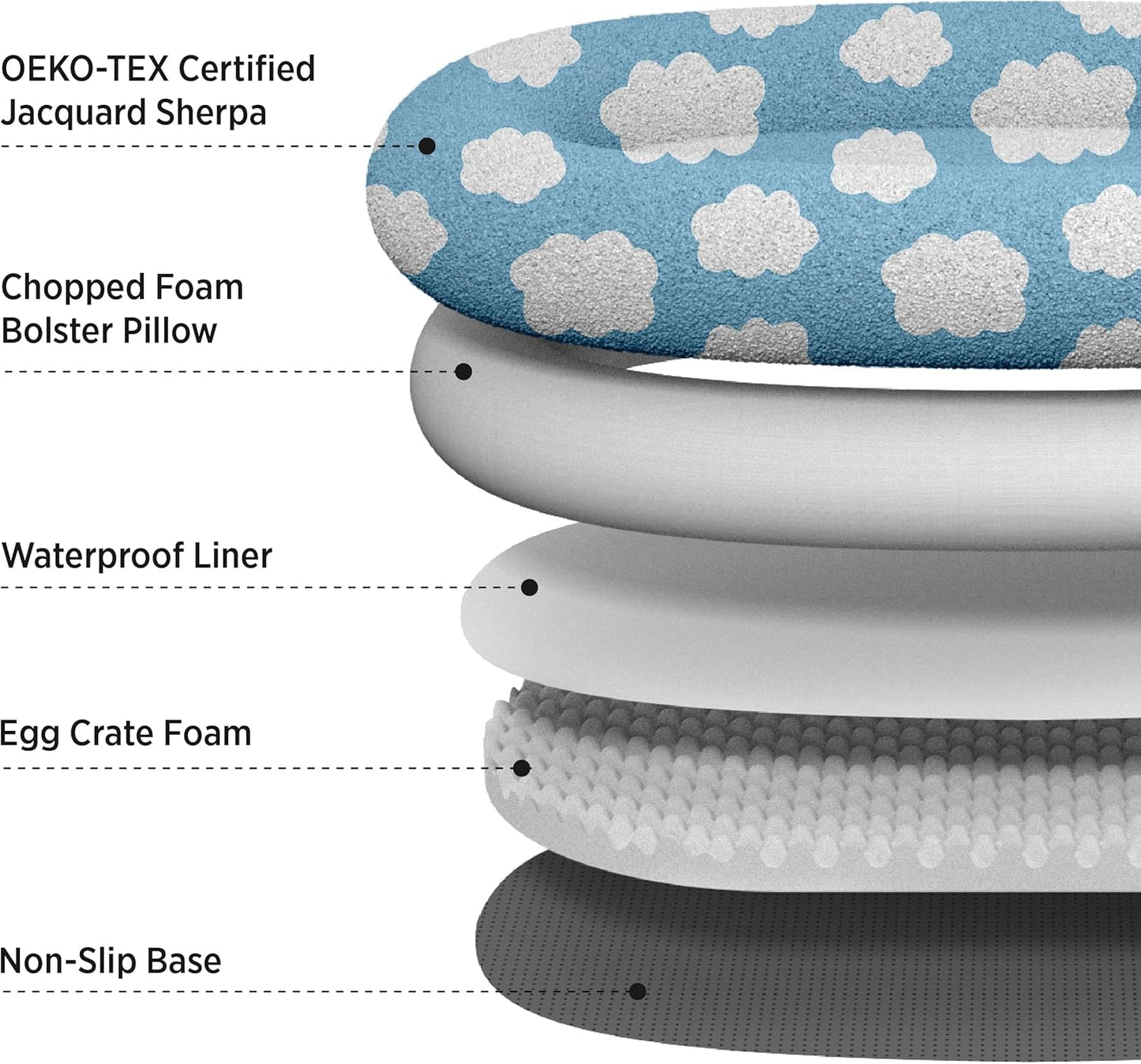 Lesure Human Dog Bed for Adult - Calming Human Size Dog Bed with Egg Foam Supportive Mat and Storage Pocket, Cute Modern Pet Beds with Jacquard Shaggy Plush & Anti Slip Bottom 55x37x10, Blue - Pet Explorer