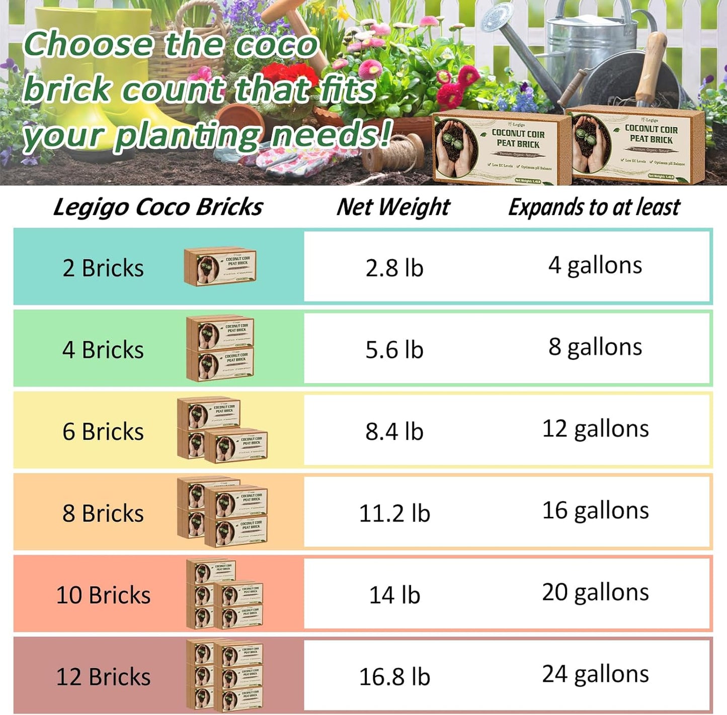 Legigo 2 Pack Premium Coco Coir Brick for Plants- 100% Organic Compressed Coconut Coir Bricks Starting Mix, Coco Coir Fiber Coconut Husk for Planting, Gardening, Potting Soil Substrate, Herbs - Pet Explorer
