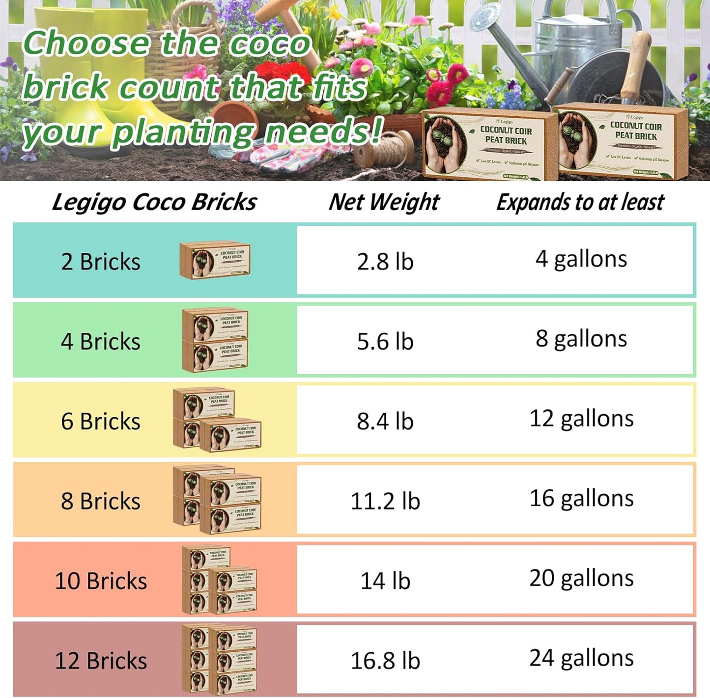 Legigo 12 Pack Premium Coco Coir Brick for Plants- 100% Organic Compressed Coconut Coir Bricks Starting Mix, Coco Coir Fiber Coconut Husk for Planting, Gardening, Potting Soil Substrate, Herbs - Pet Explorer
