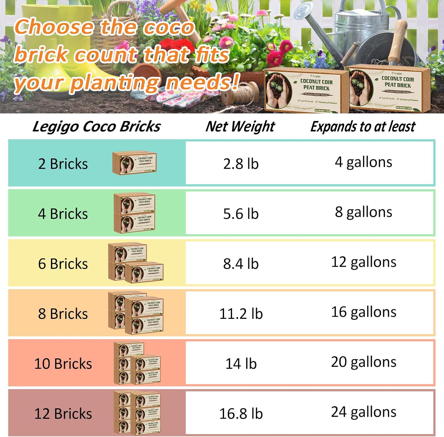 Legigo 4 Pack Premium Coco Coir Brick for Plants- 100% Organic Compressed Coconut Coir Bricks Starting Mix, Coco Coir Fiber Coconut Husk for Planting, Gardening, Potting Soil Substrate, Herbs - Pet Explorer