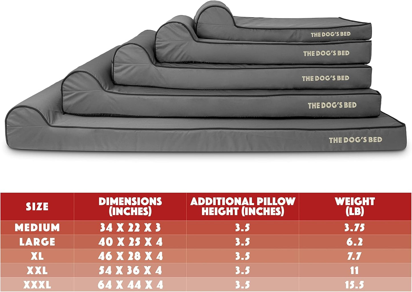The Dog’s Bed Orthopedic Headrest Dog Bed XXL Grey/Black 54x36, Memory Foam, Pain Relief for Arthritis, Hip & Elbow Dysplasia, Post Surgery, Lameness, Veterinary Approved, Waterproof Washable Cover - Pet Explorer