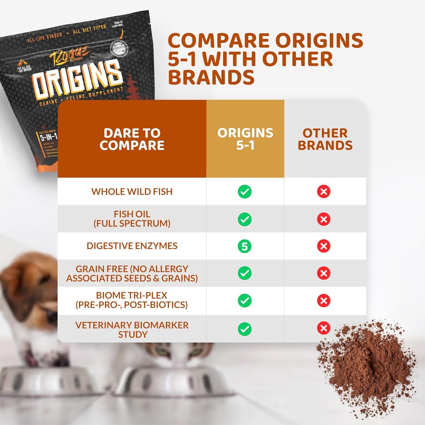Origins 5-in-1 Dog Supplement - Powdered Food Topper w/Natural Omega 3 Fish Oil - Supports Healthy Digestion, Skin, and Coat - Helps Reduce Itching & Joint Inflammation (5 lbs) - Pet Explorer