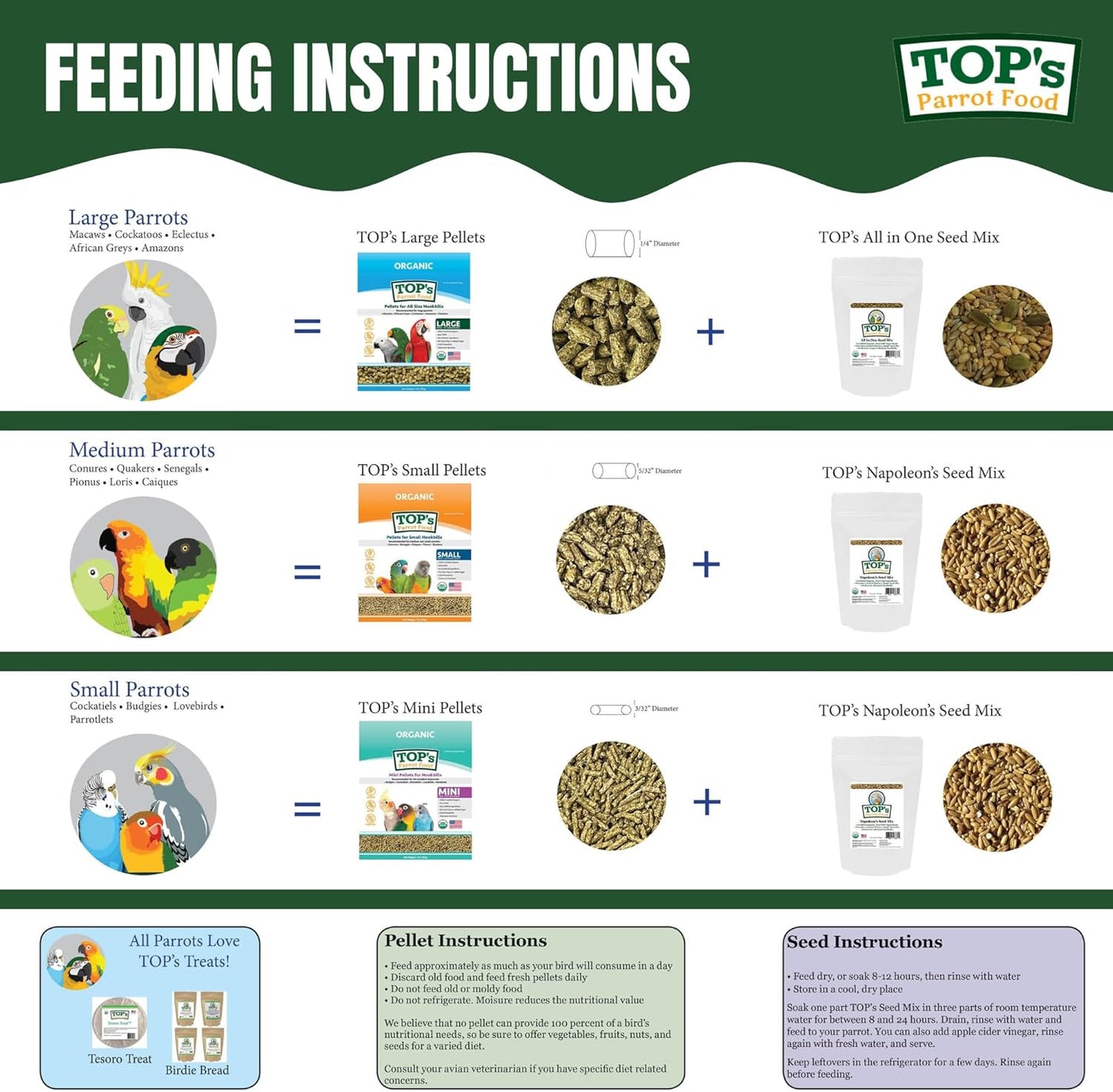 TOP's Parrot Food Pellets Hookbills, Small, Medium and Large Parrots - USDA Organic Certified - 25 lb / 11.33 kg