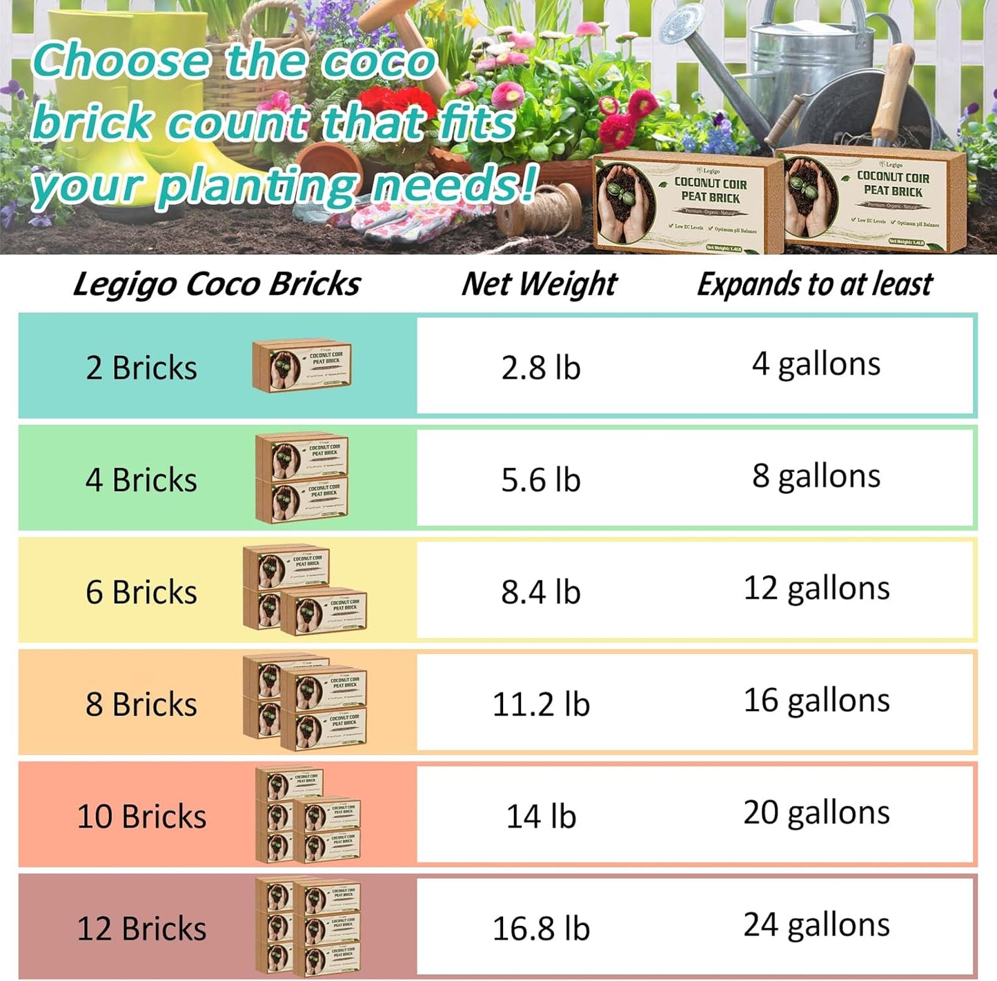 Legigo 10 Pack Premium Coco Coir Brick for Plants- 100% Organic Compressed Coconut Coir Bricks Starting Mix, Coco Coir Fiber Coconut Husk for Planting, Gardening, Potting Soil Substrate, Herbs - Pet Explorer