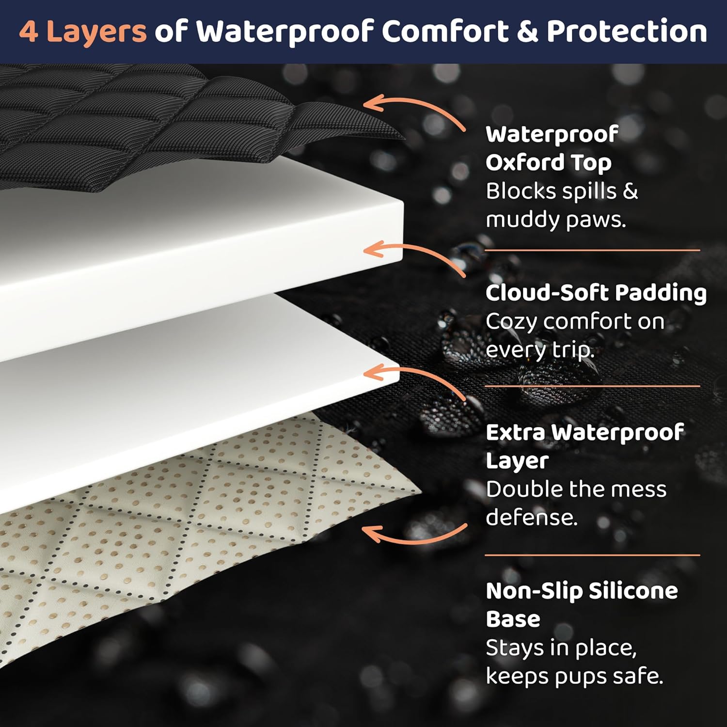 XL Dog Car Seat Cover for Back Seat, Waterproof Hammock for Car, SUV & Truck, Non-Slip Backseat Cover for Dogs, Heavy-Duty Dog Hammock Style Seat Protector Pets, Easy to Install & Clean - Pet Explorer