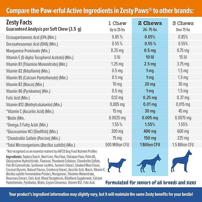 Zesty Paws Senior Dog Multivitamin Treats - Glucosamine for Dogs + Digestive Enzymes & Probiotics - Grain Free Dog Vitamins and Supplements for Skin & Coat + Immune Health Chicken - Advanced - 60ct