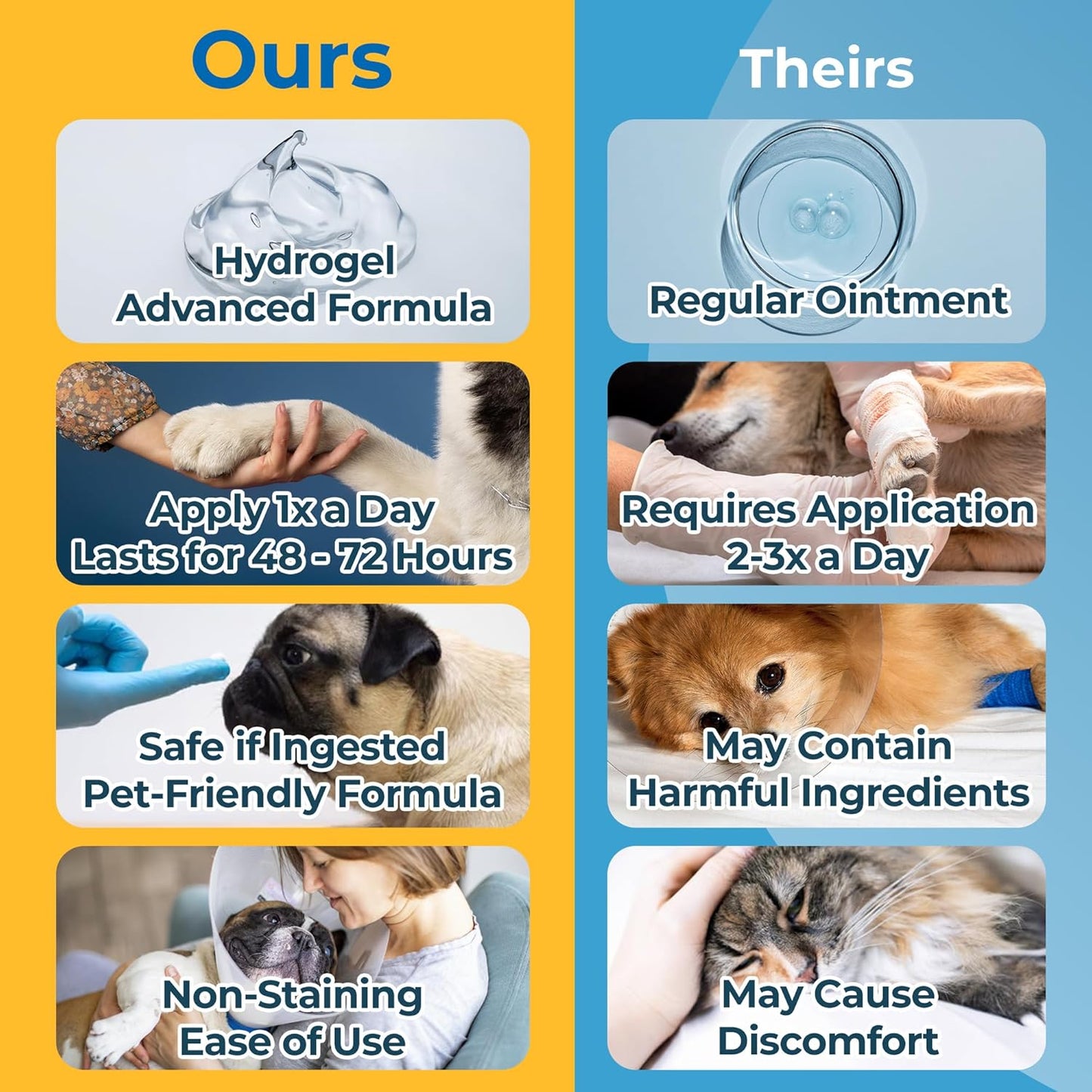 Hot Spot Gel for Dogs and Cats - Dog Wound and Skin Irritation Solution, Pet Emergency Kit, Hydrogel Ointment for Cuts, Burns, Itch, Skin Issues, and Pet Restoration & Wellness - 1.5 Oz - Pet Explorer