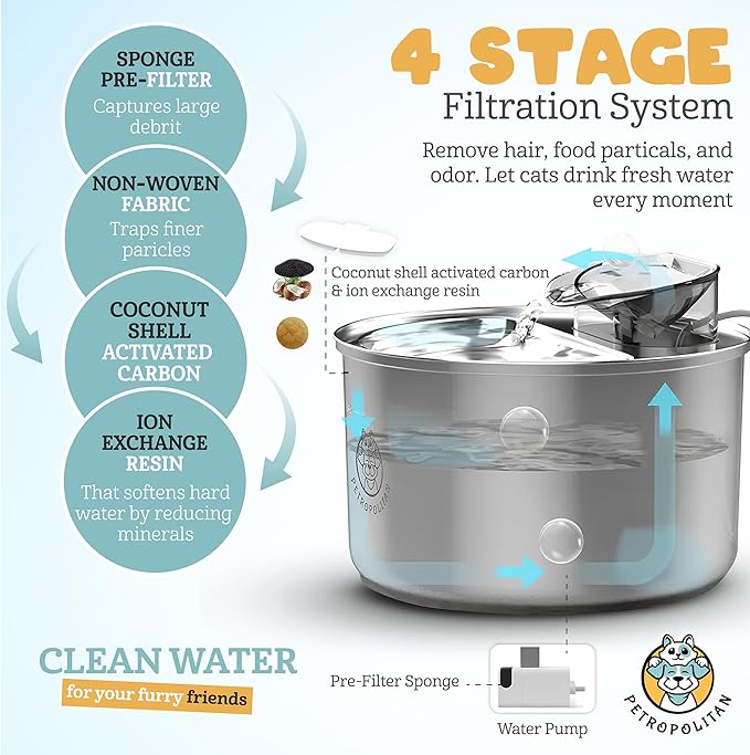 Smart Stainless Steel Cat Water Fountain – 3.5L/118oz Automatic Pet Water Dispenser for Cats & Dogs, Wi-Fi App Control, Ultra-Quiet Pump, 2 Extra Filters, Indoor Cat Fountain for Drinking