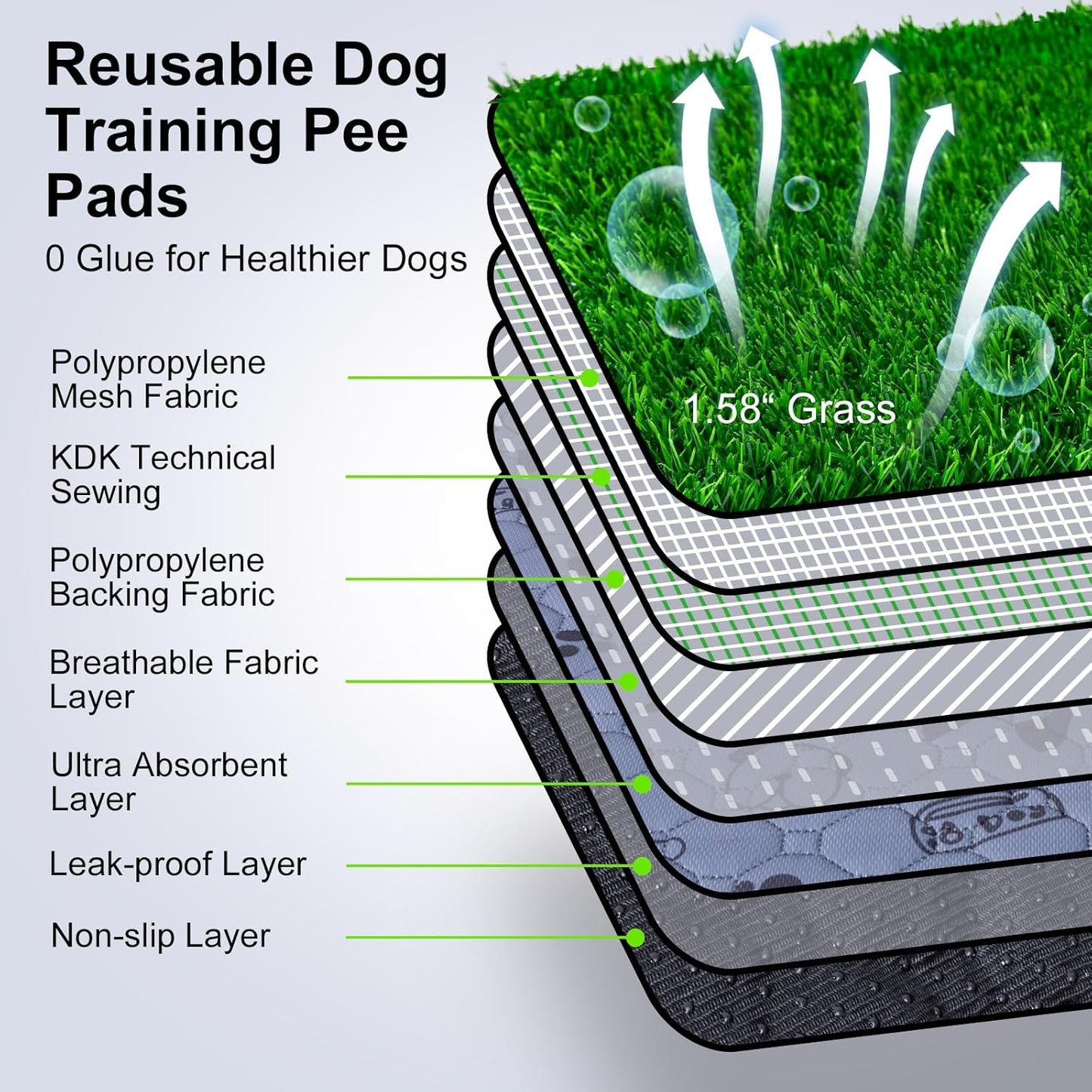 Pee Pads for Dogs with Fake Grass, 27" x 21" Indoor Artificial Grass for Dogs Potty, Lawn Pee Pads for Doggie Washable, Reusable and Lawn for Replacement, Puppy Training Litter Box for Outdoor Patio - Pet Explorer