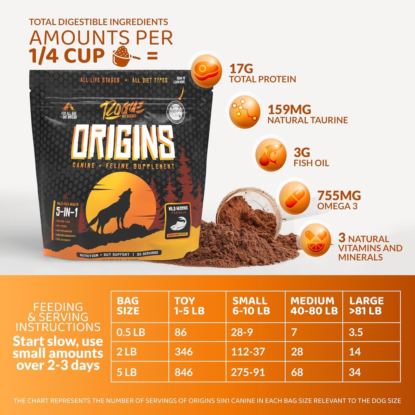 Origins 5-in-1 Dog Supplement - Powdered Food Topper w/Natural Omega 3 Fish Oil - Supports Healthy Digestion, Skin, and Coat - Helps Reduce Itching & Joint Inflammation (5 lbs) - Pet Explorer