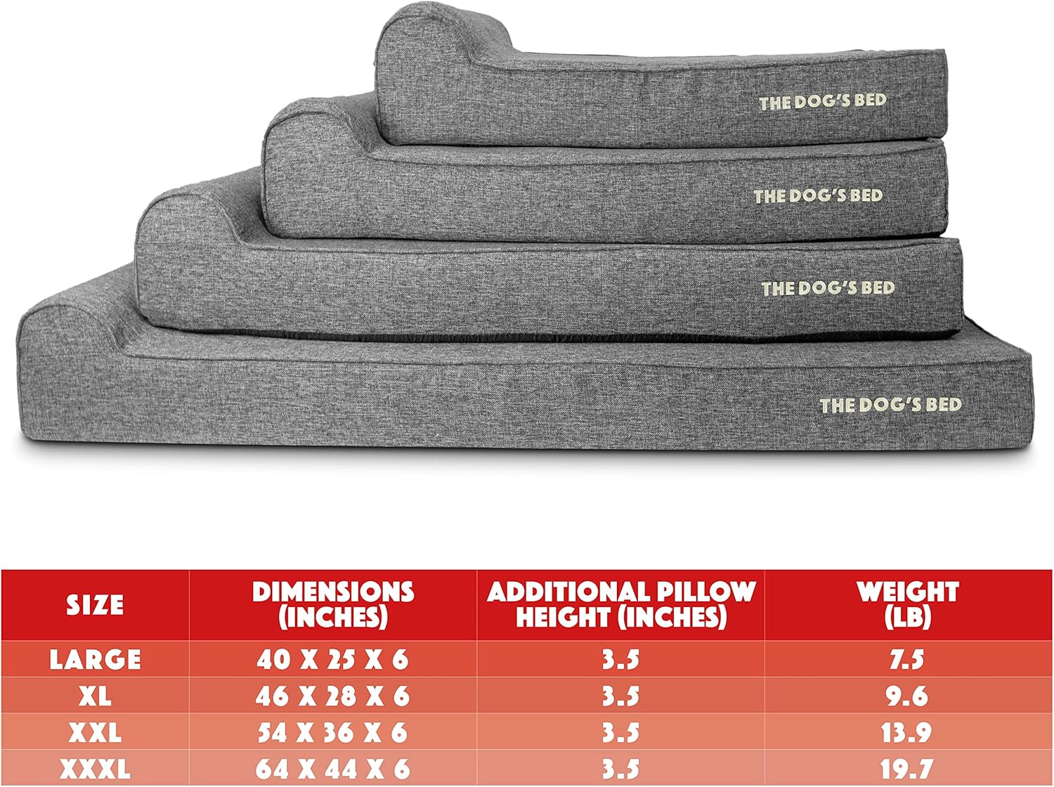 The Dog’s Bed Orthopedic Headrest Dog Bed, Large Grey Linen 40x25, Memory Foam, Pain Relief for Arthritis, Hip & Elbow Dysplasia, Post Surgery, Lameness, Veterinary Approved, Waterproof Washable Cover - Pet Explorer