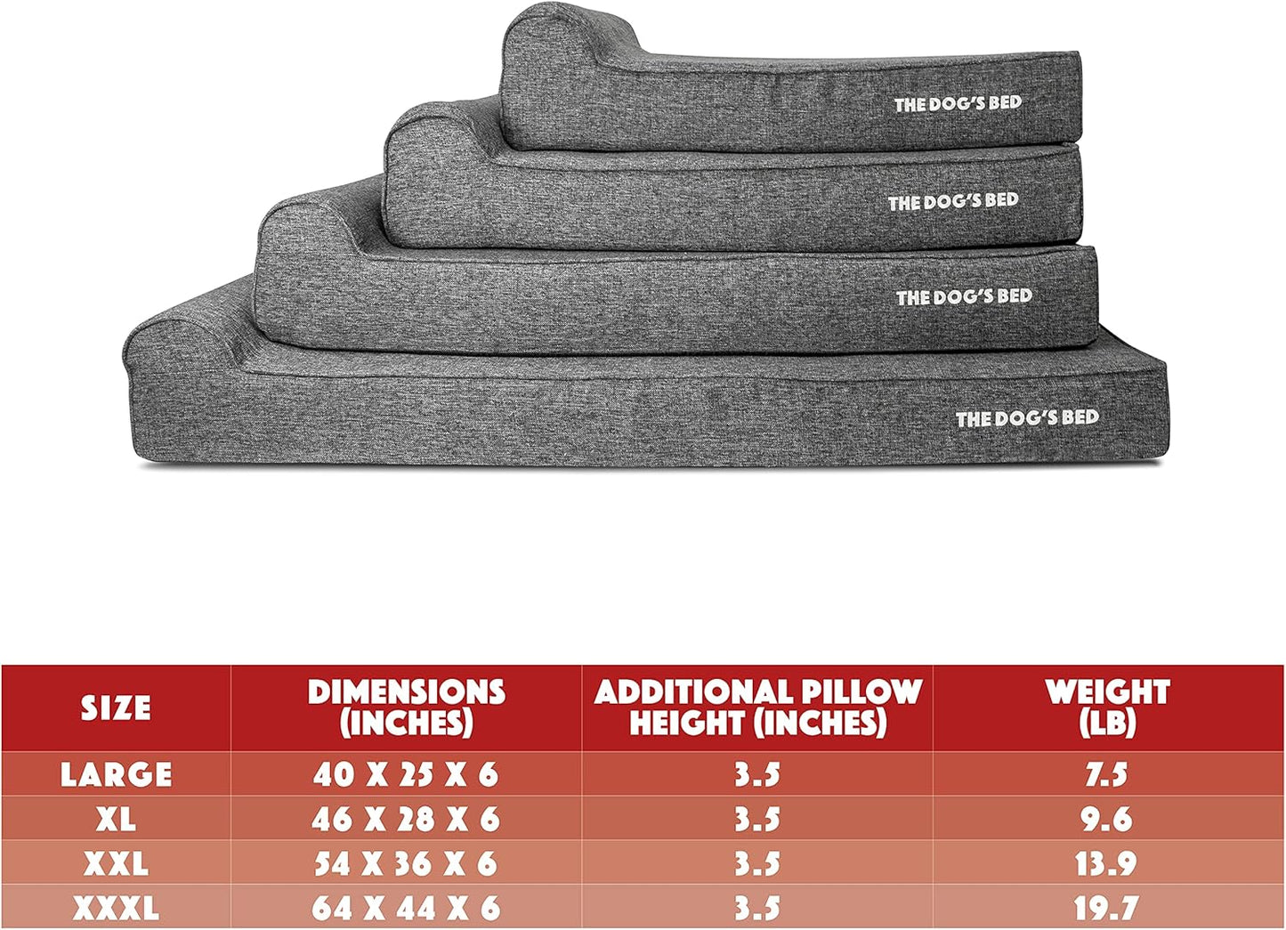 The Dog’s Bed Orthopedic Headrest Dog Bed XXL Grey Linen 54x36, Memory Foam, Pain Relief for Arthritis, Hip & Elbow Dysplasia, Post Surgery, Lameness, Veterinary Approved, Waterproof Washable Cover - Pet Explorer