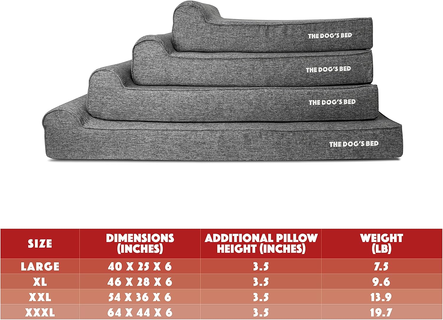 The Dog’s Bed Orthopedic Headrest Dog Bed XXL Grey Linen 54x36, Memory Foam, Pain Relief for Arthritis, Hip & Elbow Dysplasia, Post Surgery, Lameness, Veterinary Approved, Waterproof Washable Cover - Pet Explorer