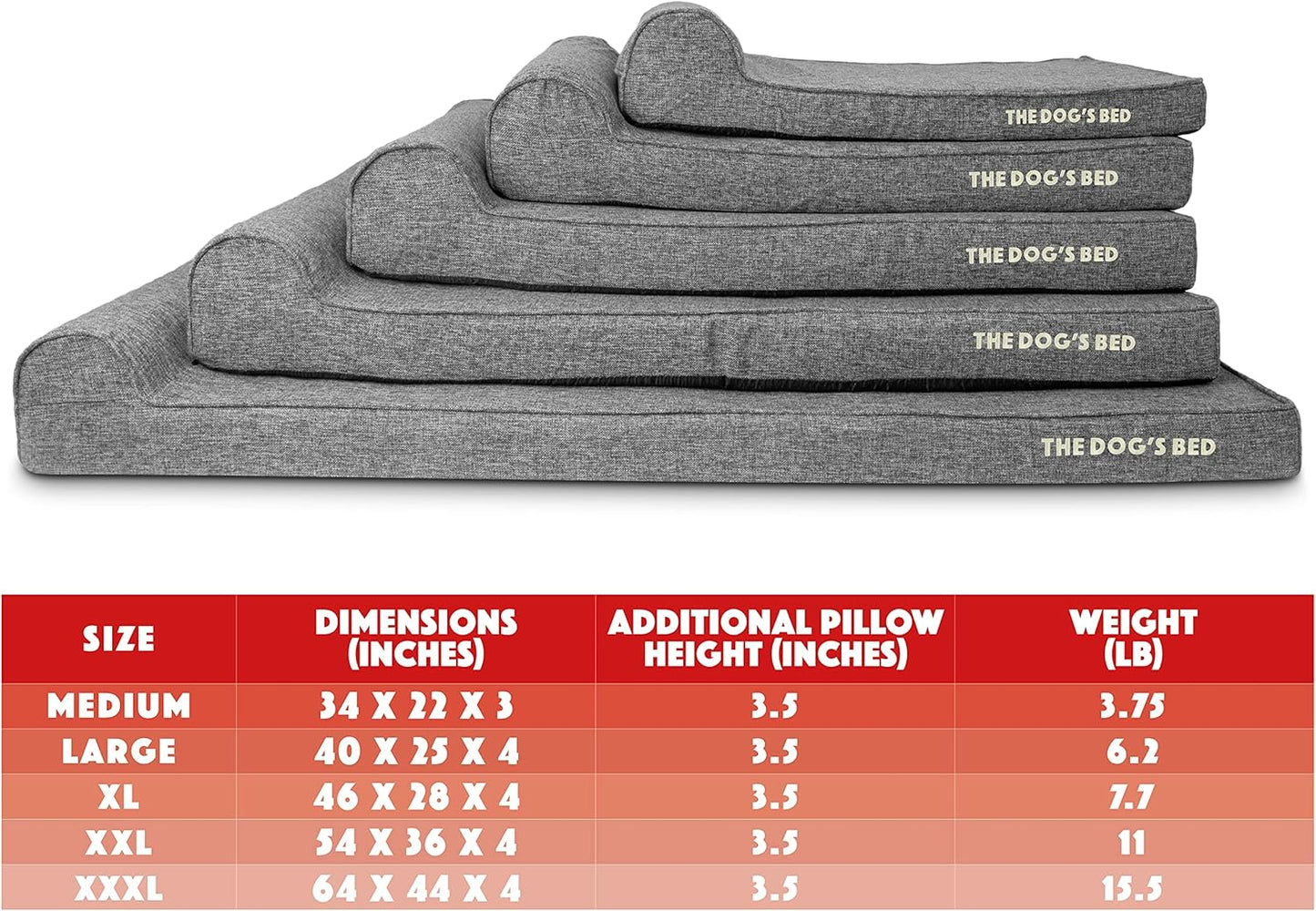 The Dog’s Bed Orthopedic Headrest Dog Bed XXL Grey Linen 54x36, Memory Foam, Pain Relief for Arthritis, Hip & Elbow Dysplasia, Post Surgery, Lameness, Veterinary Approved, Waterproof Washable Cover - Pet Explorer