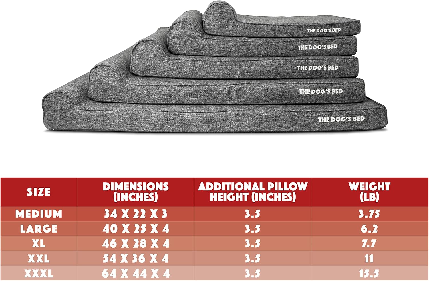 The Dog’s Bed Orthopedic Headrest Dog Bed XL Grey Linen 46x28, Memory Foam, Pain Relief for Arthritis, Hip & Elbow Dysplasia, Post Surgery, Lameness, Veterinary Approved, Waterproof Washable Cover - Pet Explorer