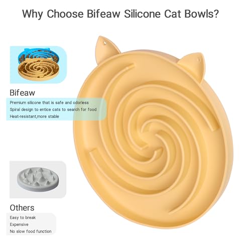 Slow Feeder Cat Bowl (Yellow and Blue)
