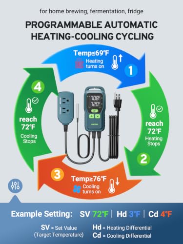 Wifi Temperature Controller (White)