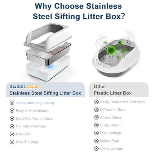 Stainless Steel Sifting Litter Box with Lid for Pine Pellets (Medium)