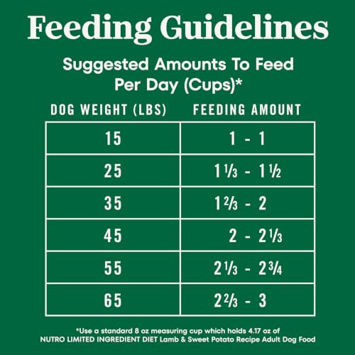Limited Ingredient Diet Dry Dog Food (4 Pound (Pack of 1))