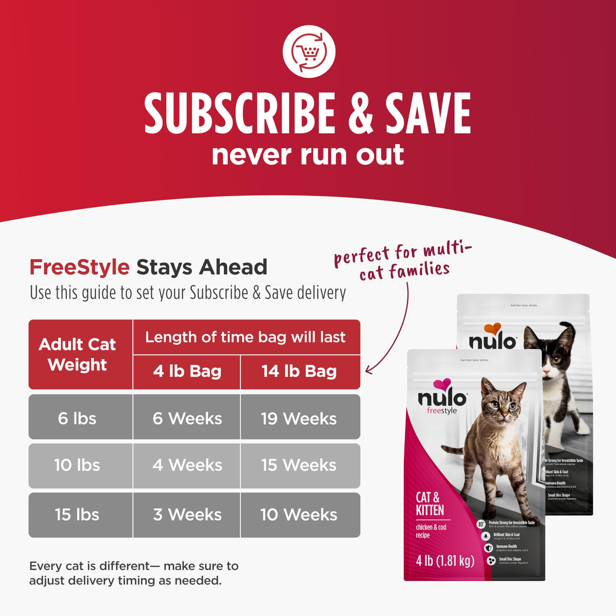 Freestyle Dry Cat Food Indoor (2 Pound (Pack of 1))