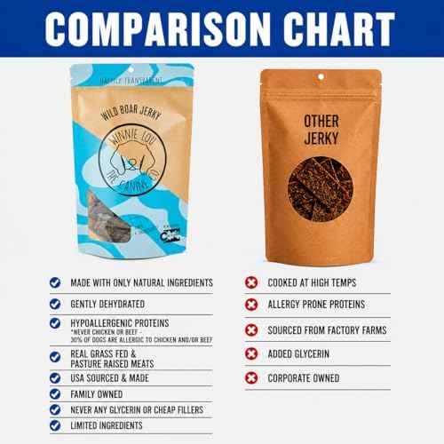Winnie Lou Wild Boar Jerky Dog Treats (2.5 Ounce (Pack of 1))