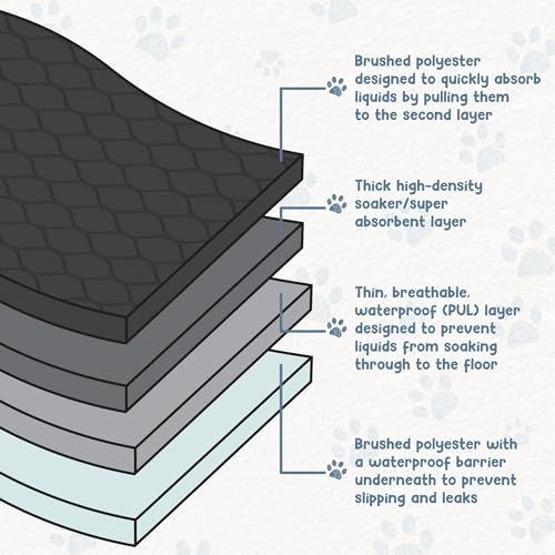 Reusable Dog Pee Pads (48x60 Inch)