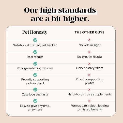 Vet Backed Senior Cat Joint Supplement (90-Day Supply)