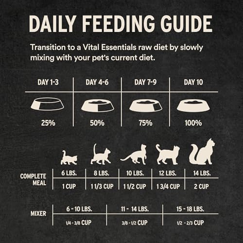 Freeze Dried Cat Food