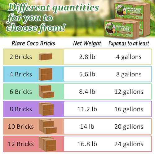 4pcs Organic Coco Coir Bricks (4 Pack)