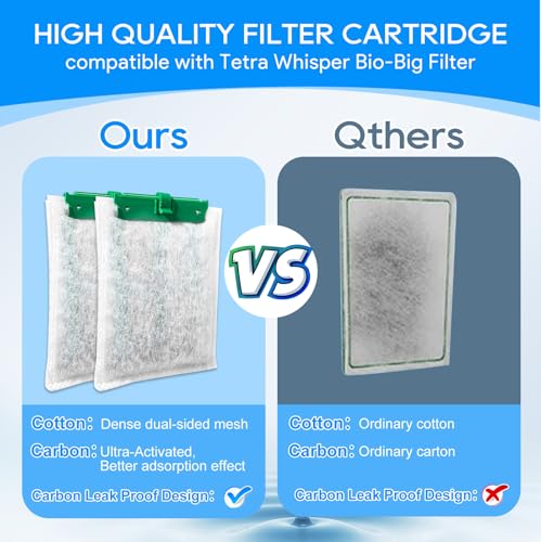 8 Pcs Filter Cartridges Compatible with Tetra Whisper Bio (Medium,8 Pack)