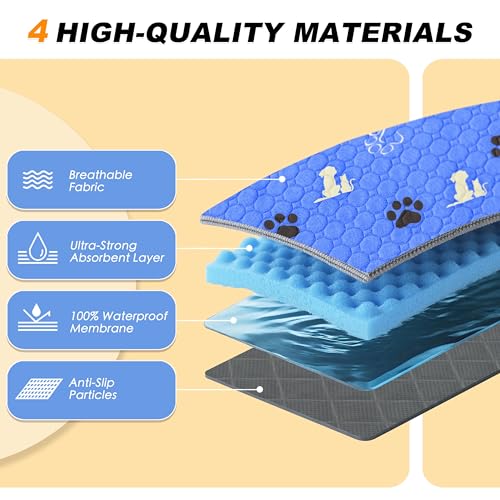 Washable Pee Pads for Dogs (Blue / 24"x36" (Pack of 2))