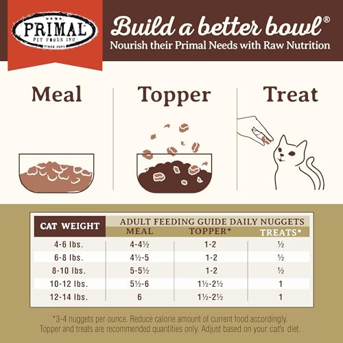 Primal Freeze Dried Raw Cat Food Nuggets (14 Ounce (Pack of 1))
